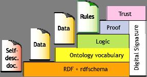 Semantic & Formal Approach Ontology Engineering OSM (Ontology for Support and Management). OSM Features: Vocabulary of terms with a precise and formal specification.