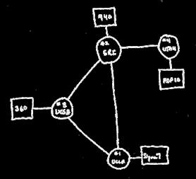 org/internet_history The Internet (1962) Founders JCR Licklider, as head of ARPA, writes on intergalactic network 1963 : ASCII becomes first universal computer standard 1969 : Defense Advanced