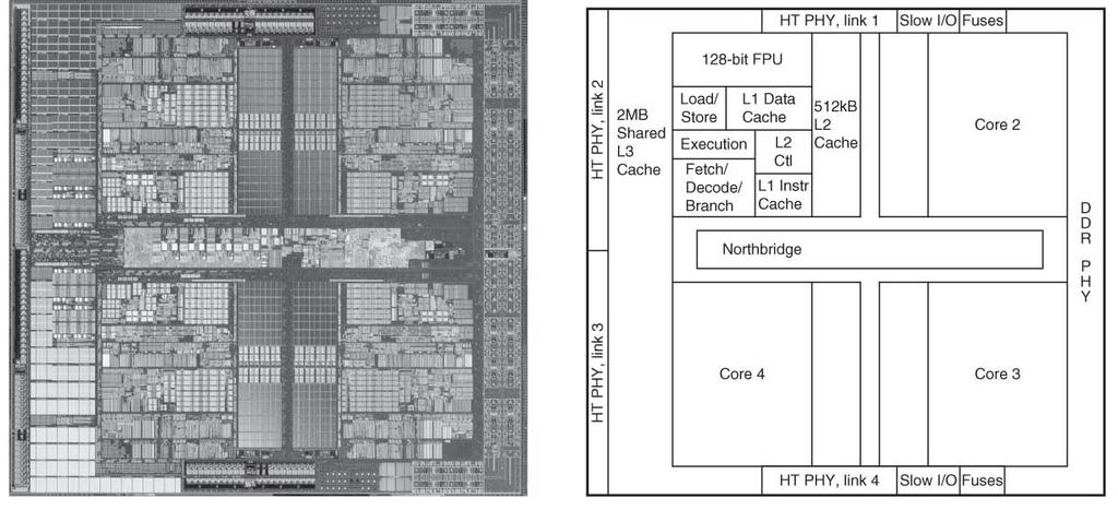FIGURE 1.9 Inside the AMD Barcelona microprocessor. The left-hand side is a microphotograph of the AMD Barcelona processor chip, and the right-hand side shows the major blocks in the processor.