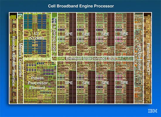 Cell Broadband Engine