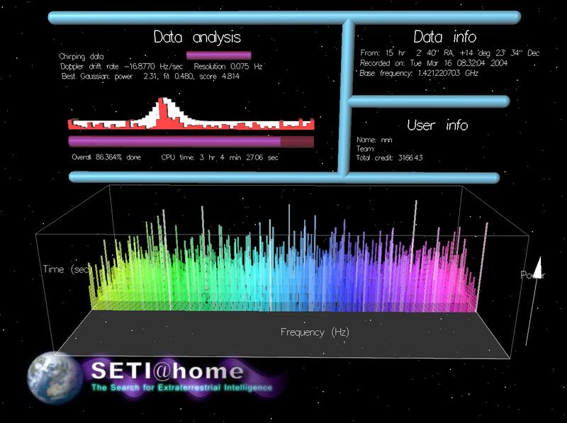 SETI@Home Project Search for