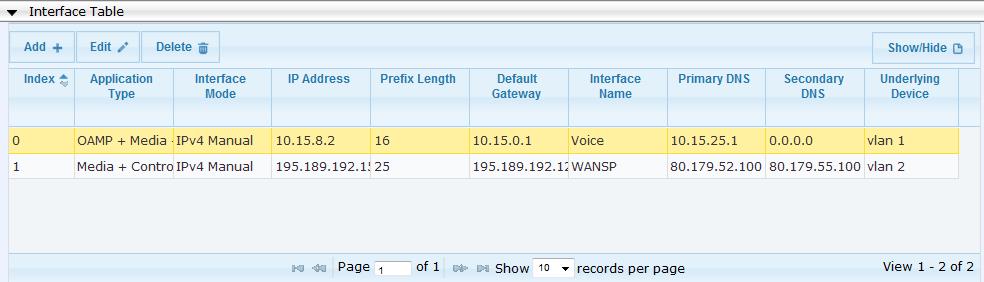 Configuration Note 3. Configure AudioCodes SBC Parameter Value VLAN ID 1 Interface Name Primary DNS Server IP Address Underlying Device vlan 1 3. Add a network interface for the WAN side: a.