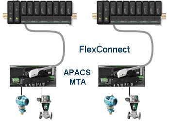 January 2013 Page 10 Benefits of DeltaV Connect for APACS Startup is low risk with no downtime Configuration is easy, fast and intuitive for APACS user Consoles and workstations from both systems can