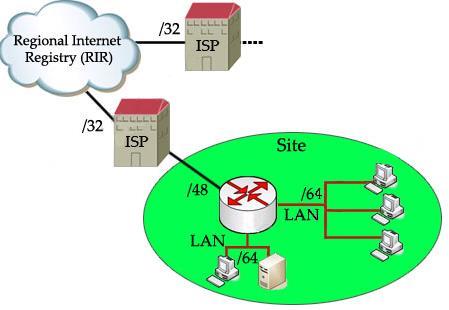 So each LAN can provide 2 64 interface addresses for hosts. Global routing information is identified within the first 64-bit prefix.