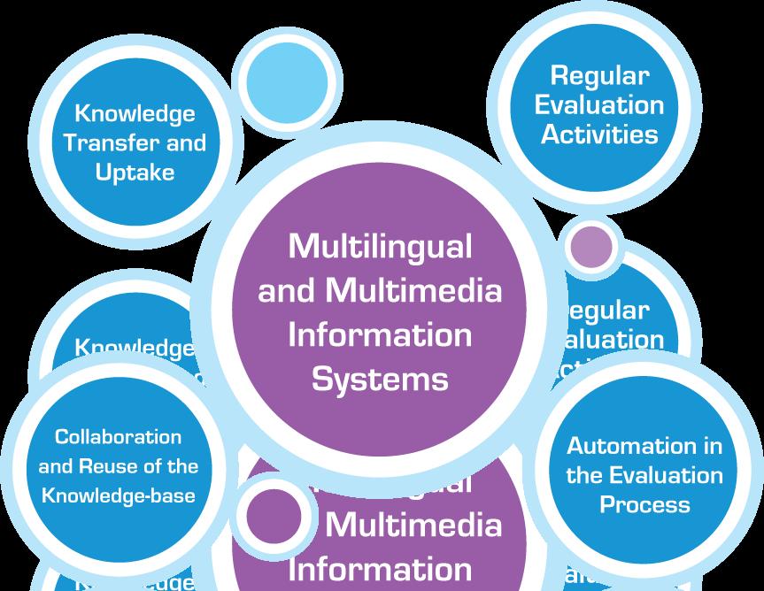 Promise Evaluation of multilingual and multimedia