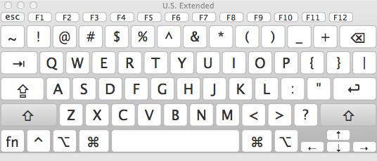 Keys Characters Modifier keys [Shift]
