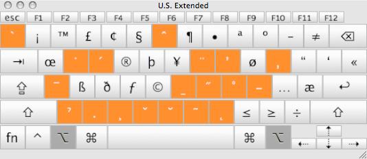 Keys Characters Modifier keys [Option] Orange =