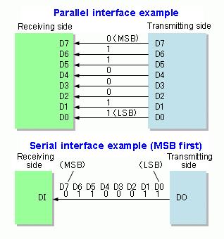 Serial vs. Parallel Figure from https://en.wikipedia.