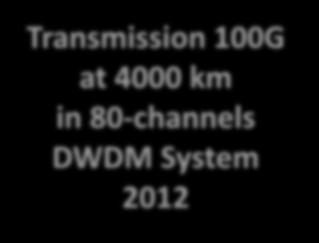 4000 km in 80-channels