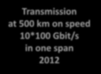 Transmission at 500 km on