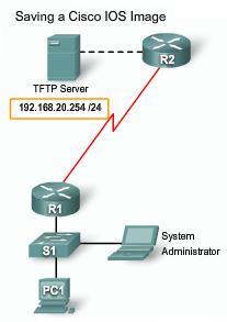 Backing up IOS Software Images To copy a IOS image software from flash to the network TFTP server, follow these steps. Step 1.