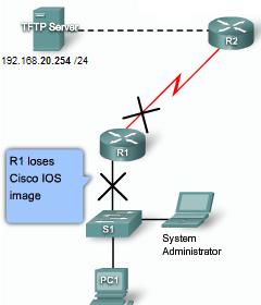 Using xmodem to Restore an IOS Image Using the tftpdnld command is a very quick way of copying the image file. Another method for restoring a Cisco IOS image to a router is by using Xmodem.