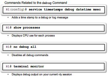 Commands Related to the debug Command To optimize your efficient use of the debug command, these commands can help you: The service timestamps command is used to add a time stamp to a debug message.