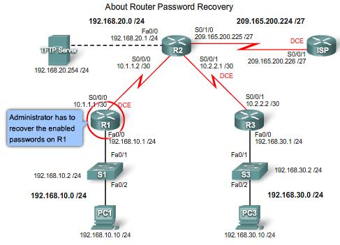 Recovering a Lost Router Password Recovering a Lost Router Password You need physical access to the router. You connect your PC to the router through a console cable.