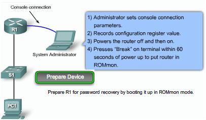 Recovering a Lost Router Password Prepare the Device Step 1. Connect to the console port. Step 2. If still have access to user EXEC mode.
