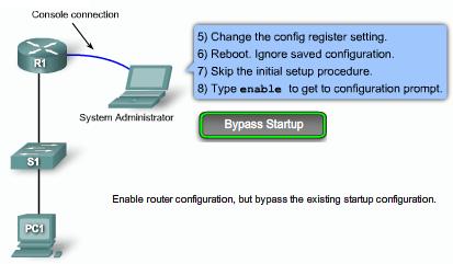 Recovering a Lost Router Password Bypass Startup Step 5. Type confreg 0x2142 at the rommon 1> prompt.