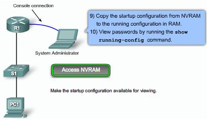 Recovering a Lost Router Password Access NVRAM Step 9. Type copy startup-config runningconfig to copy the NVRAM into memory. Be careful!