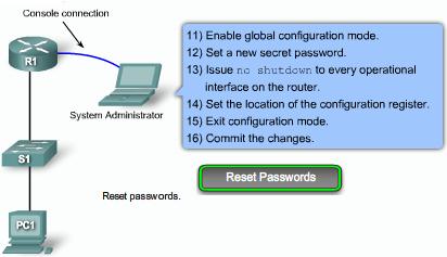 Recovering a Lost Router Password Reset Passwords Step 11. Type configure terminal. Step 12.
