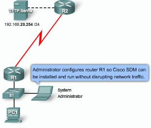 Configuring Router to Support SDM Before you can install SDM on an operational router, you must ensure that a few