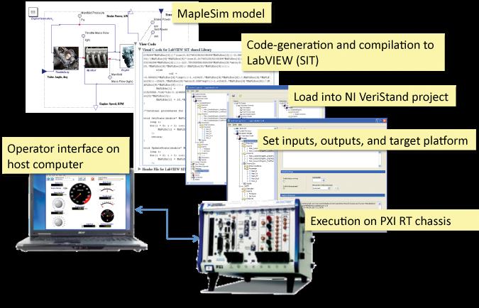 Once the model subsystem has been prepared as described in the previous section, it is ready for code generation using the MapleSim Connector for LabVIEW