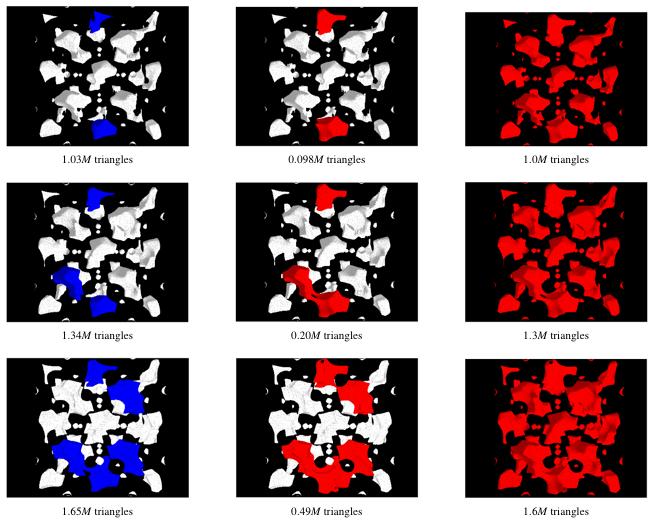 RDS and NRDS Isosurfaces NRDS isosurfaces approximated using our approach Electron density isosurfaces Exact RDS Isovalue 0.