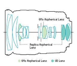 Camera Lens Geometry The camera lens consists of a large number of elements Specify the geometry of lens