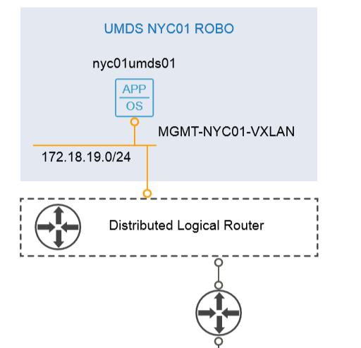 ROBO vcenter Server Design 1x VCSA with embedded Platform Services