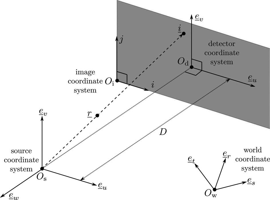 206 IEEE TRANSACTIONS ON MEDICAL IMAGING, VOL. 34, NO. 1, JANUARY 2015 Fig. 4. Left: Siemens PDS-3 phantom with 10-bit encoding. Right: projection of the calibration phantom.
