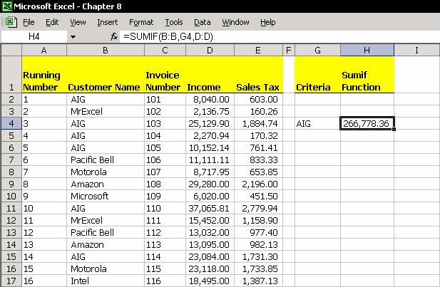 Chapter 8: Summing and Counting 131 Summing According to Criteria, the SUMIF Formula The SUMIF formula is one of the best and most useful formulas in Excel.