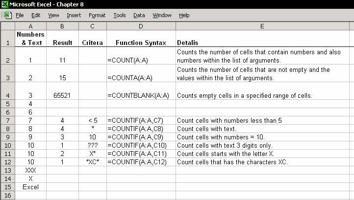 Chapter 8: Summing and Counting 134 The COUNT Formula The COUNT formula comes in several forms. In the figure below, notice the various uses of the COUNT function.
