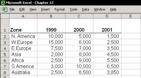 Chapter 12: Charts 193 Chapter 12 Charts Each new version of Excel comes packed with numerous improvements over previous versions, and this is particularly true in terms of graphics, formatting tools