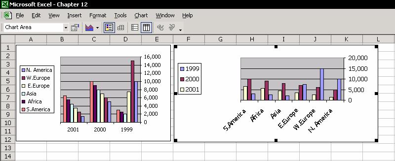 Chapter 12: Charts 197 Using the Keyboard to Select Chart Items Using the mouse, it is not easy to select the different chart items when you want to modify or update the definitions.