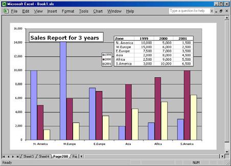 Updating Charts by Dragging and Dropping If you have a chart with data for 1999 through 2001 and then enter a new column for 2002, you can drag and drop the