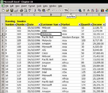 Chapter 18: Filtering 264 AutoFilter Select a cell in a list of data. From the Data menu, select Filter, AutoFilter. A drop-down filtering list is added to the name of every field in the table.