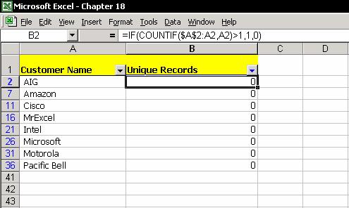 Chapter 18: Filtering 277 Using the COUNTIF function to filter a record into a unique record 1. In Cell B1, enter the text Unique Record. 2. In Cell B2, enter the formula =IF(COUNTIF($A$2:A2,A2)>1,1,0).