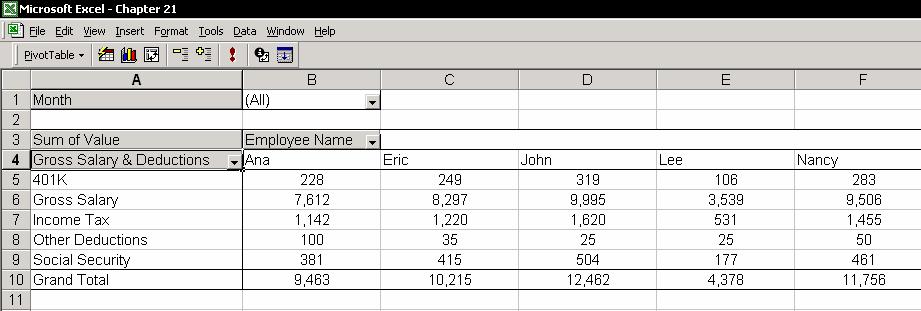 Chapter 21: Consolidating Data 312 11. In the final step, click Finish. Notice the PivotTable in the sheet.