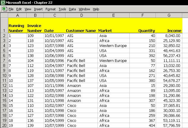Chapter 22: PivotTable 317 Defining a Name for the data table 1.