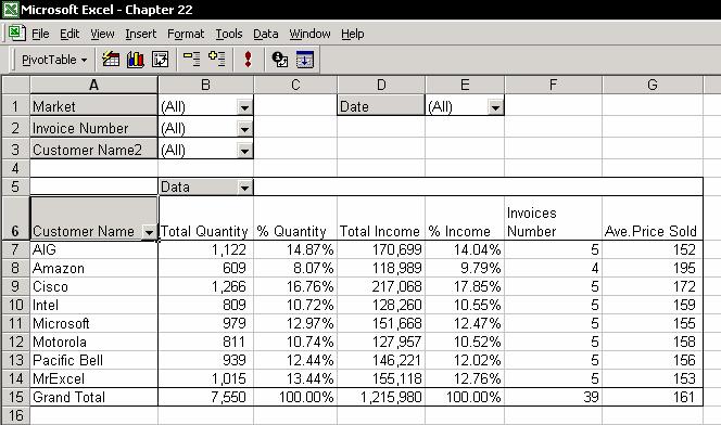 Chapter 22: PivotTable 349 Retrieving Data from a PivotTable The use of a PivotTable saves you enormous use of formulas.
