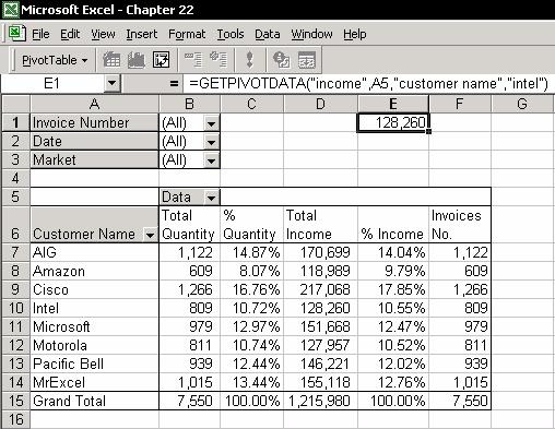 Example: The formula extracts the total income from sales for 1998.