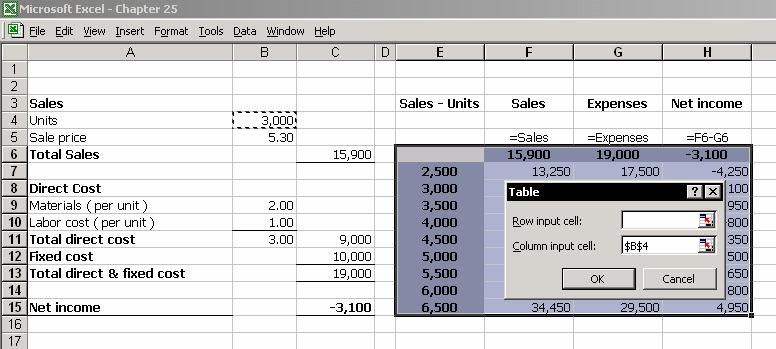 Chapter 25: What-If 395 3. Enter different quantities of sales into range E7:E15. 4. Select the table in range E6:H15.