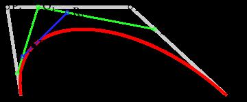 Cubic Bezier Curve Writing B Pi,Pj,Pk (t) for the quadratic Bézier curve defined by points P i, P j, and P k, the cubic Bézier curve can be defined as a linear combination of two quadratic Bézier