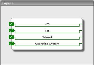 M o n i t o r i n g N F S o n S o l a r i s C l i e n t s Chapter Monitoring NFS on Solaris Clients 3 To monitor NFS on a Solaris client, eg Enterprise provides the NFS Solaris client monitoring