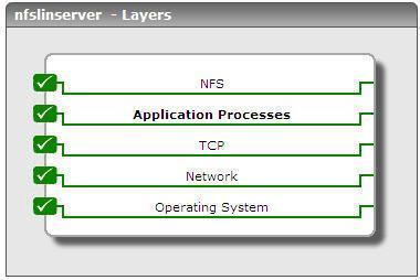 M o n i t o r i n g N F S o n L i n u x S e r v e r s Chapter 4 Monitoring NFS on Linux Servers To monitor Network File Systems on Linux servers, the eg Enterprise system offers a NFS Linux server