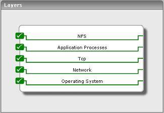 M o n i t o r i n g N F S o n S o l a r i s S e r v e r s Chapter 2 Monitoring NFS on Solaris Servers To monitor NFS on a Solaris server, eg Enterprise provides the NFS Solaris server monitoring