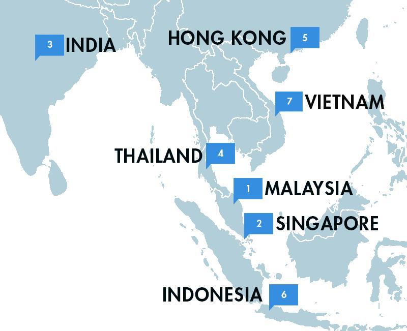 How does Vietnam compare with other APAC markets? Vietnam came last in terms of cybersavviness behind Malaysia, Singapore, India, Thailand, Hong Kong and Indonesia, in that order.