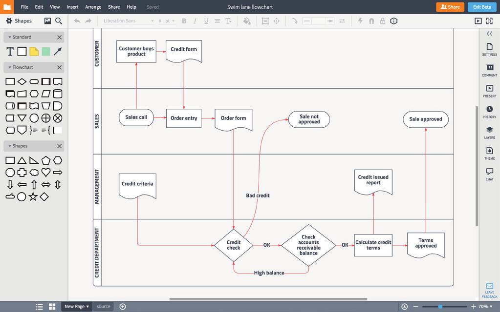 Results Lucidchart is absolutely required for our process now. I don t know how we would get this information ready and in front of the executive team without the use of this tool.