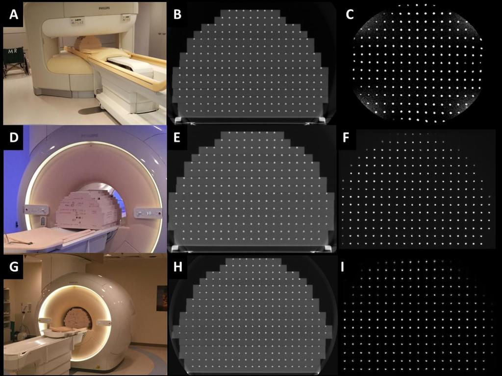 41 Figure 15 shows phantom setup in 3 of the magnets utilized in this study. The standard build of 15 plates (FOV of 55x55x37.5cm) was used to characterize the 1.