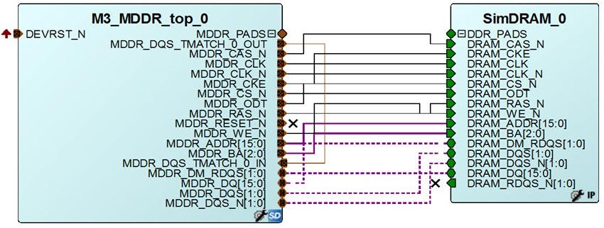 Mark output port DRAM_RDQS_N[1:0] of the SimDRAM model