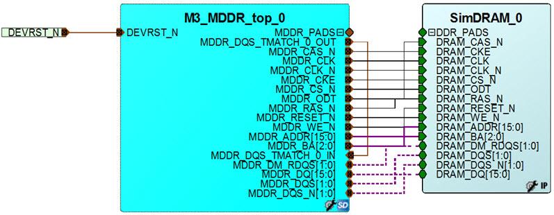 Figure 1-6 MDDR Controller and SimDRAM_0 (Configured as