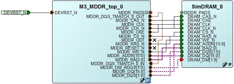 [Document Title] Figure 1-8 MDDR Controller and SimDRAM_0 (Configured as LPDDR) Pad Connections 7.